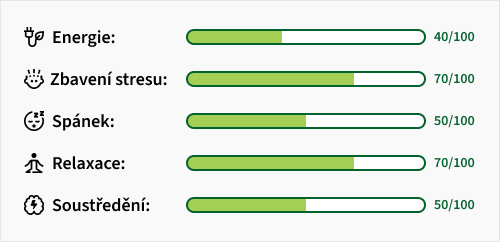 ucinky-kratomu-green-dark