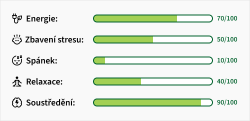 ucinky-kratomu-green-maeng-da