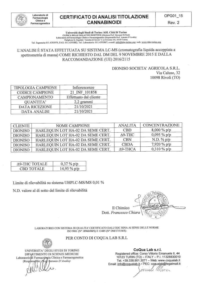 004-harlequin-cbd-hhc-testy-laboratorni-kvety-cbd-hhc-kratom-world-prodej-praha-5_1520x