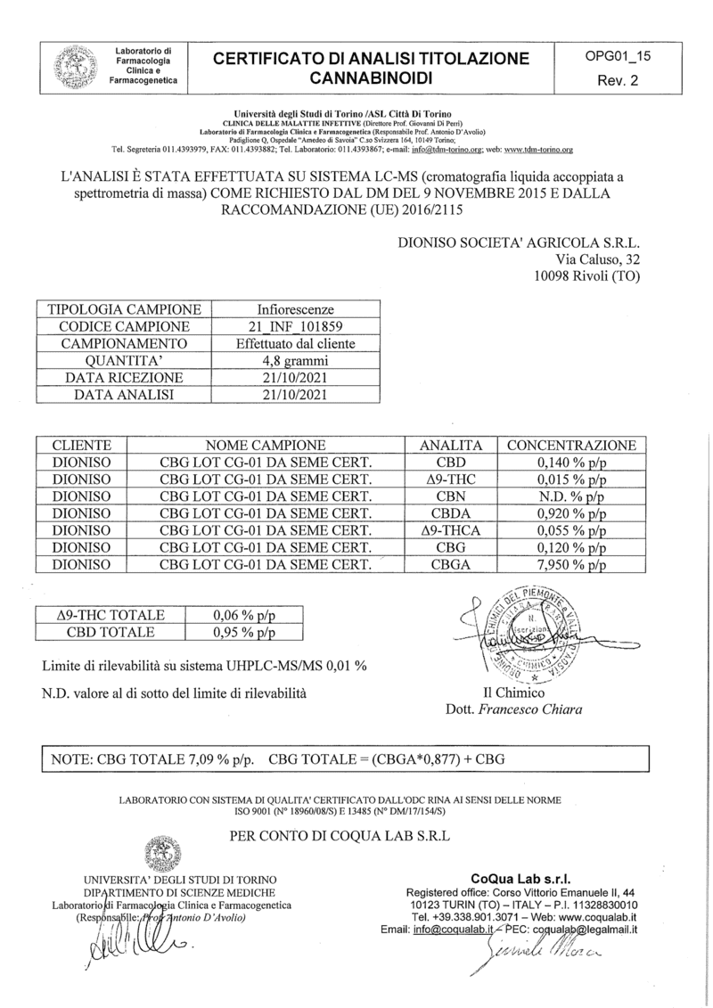010-cbg-cbd-hhc-testy-laboratorni-kvety-cbd-hhc-kratom-world-prodej-praha-5_1520x