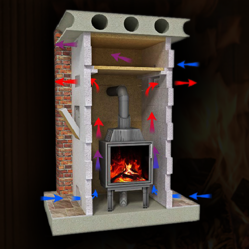 Typy krbových obestaveb