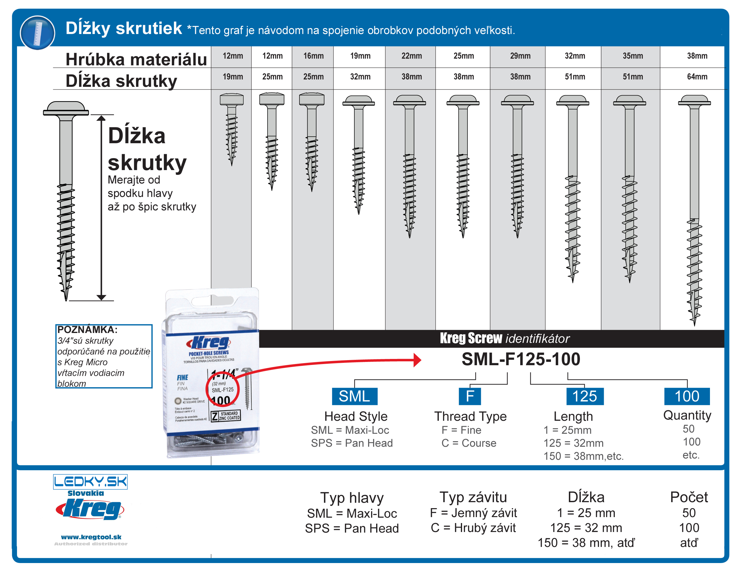 KREG-TOOL_velkosti-skrutiek