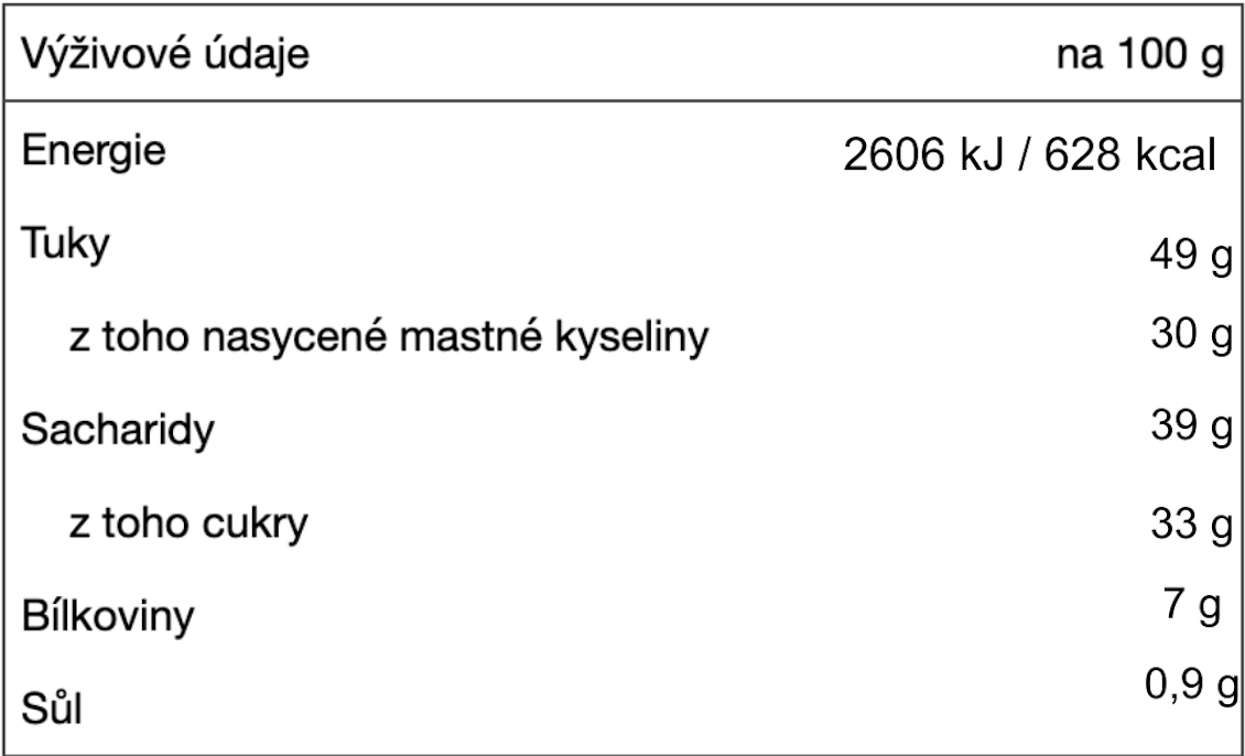 Nutriční hodnoty Raffaello