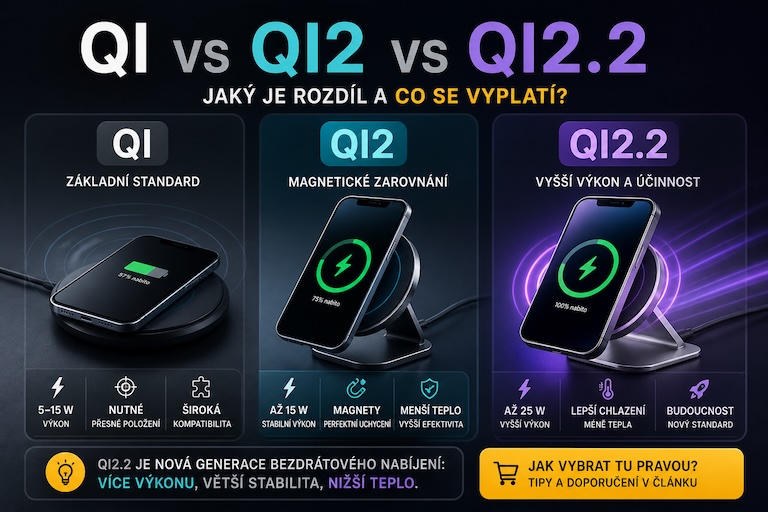 Qi vs Qi2 vs Qi2.2: jak funguje bezdrátové nabíjení a který standard se vyplatí