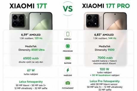 Xiaomi 17T a Xiaomi 17T Pro: srovnání, zkušenosti, parametry a nejlepší příslušenství