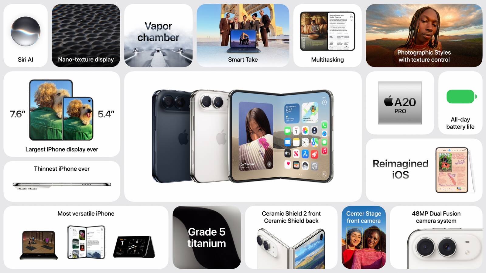 iPhone Duo – přehled parametrů a funkcí