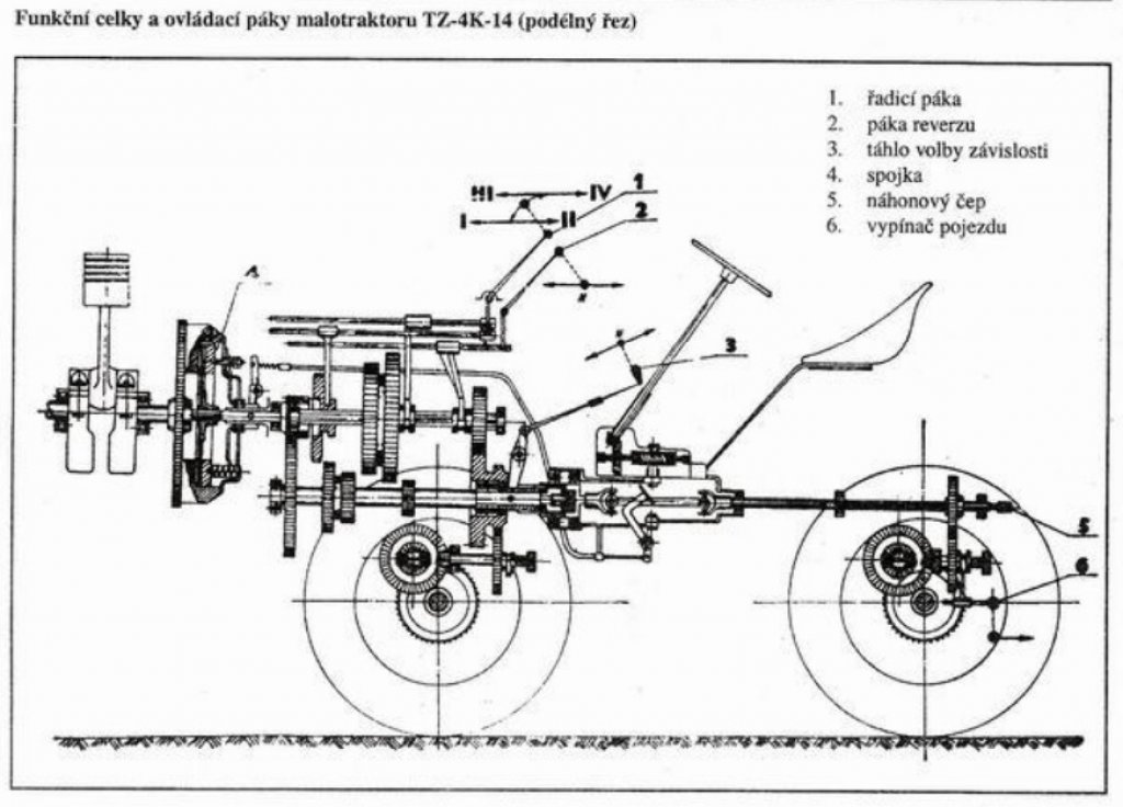 TZ4K-14 – Vůle a klepání na přední nápravě? Jak opravit čepy, ložiska a táhla