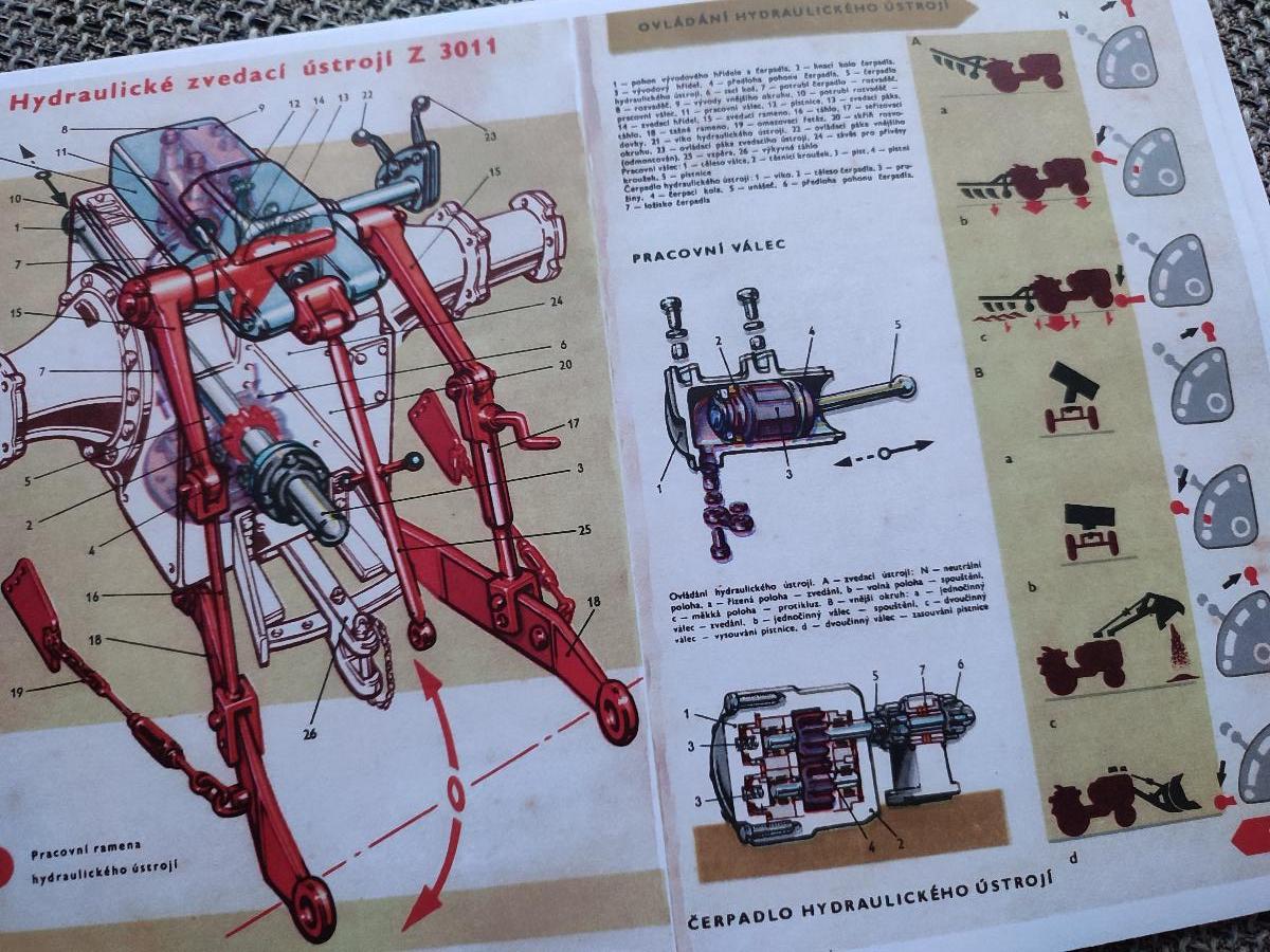Zetor 3011 – Kompletní průvodce údržbou, opravami a seřízením hydrauliky