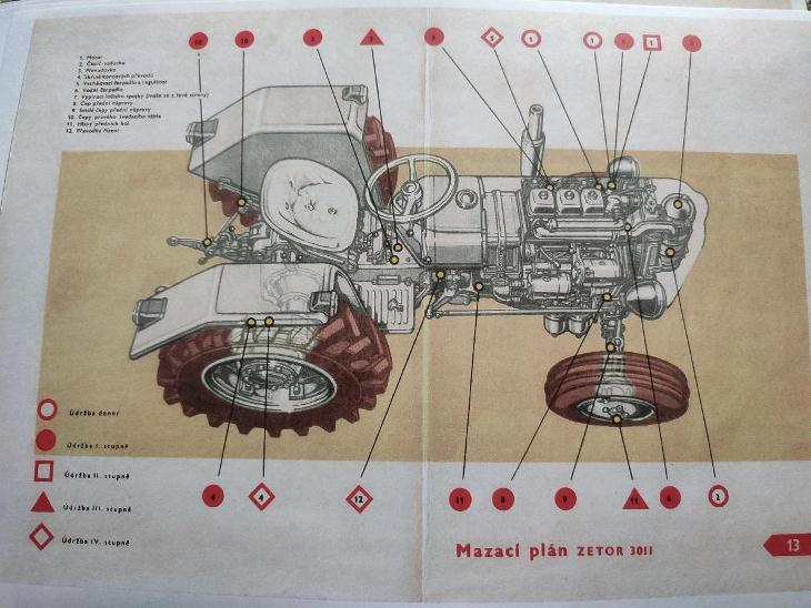 Mazací plán pro malotraktor: Co, kdy a čím mazat