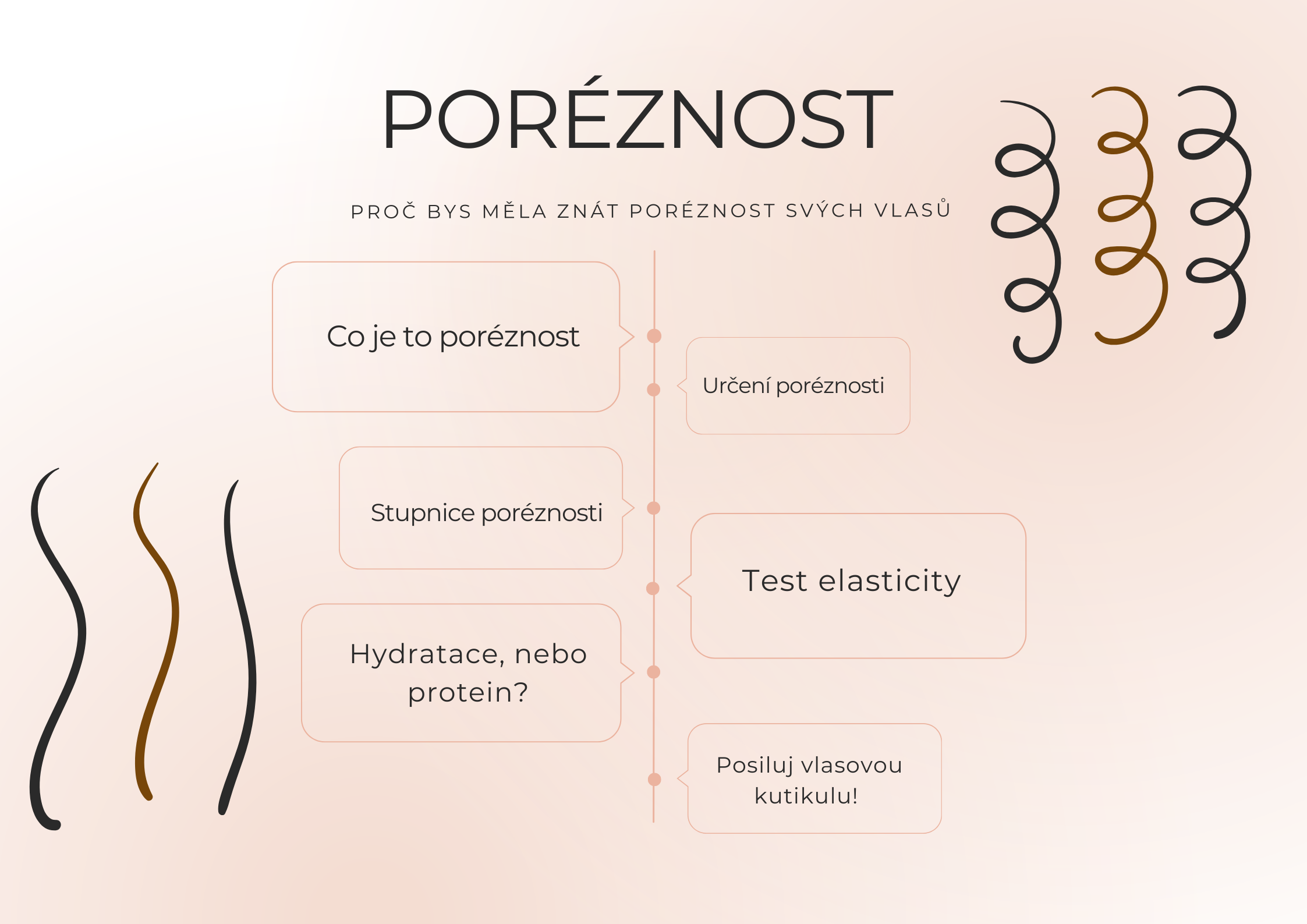 Proč bys měla znát poréznost svých vlasů