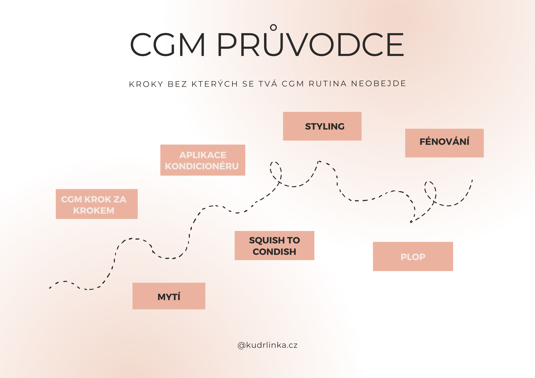 Kroky, bez kterých se tvá CGM rutina neobejde