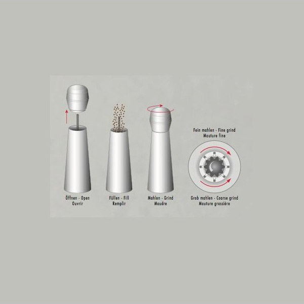 Zoutmolen SPICES 19 cm, roestvrij staal, Zwilling