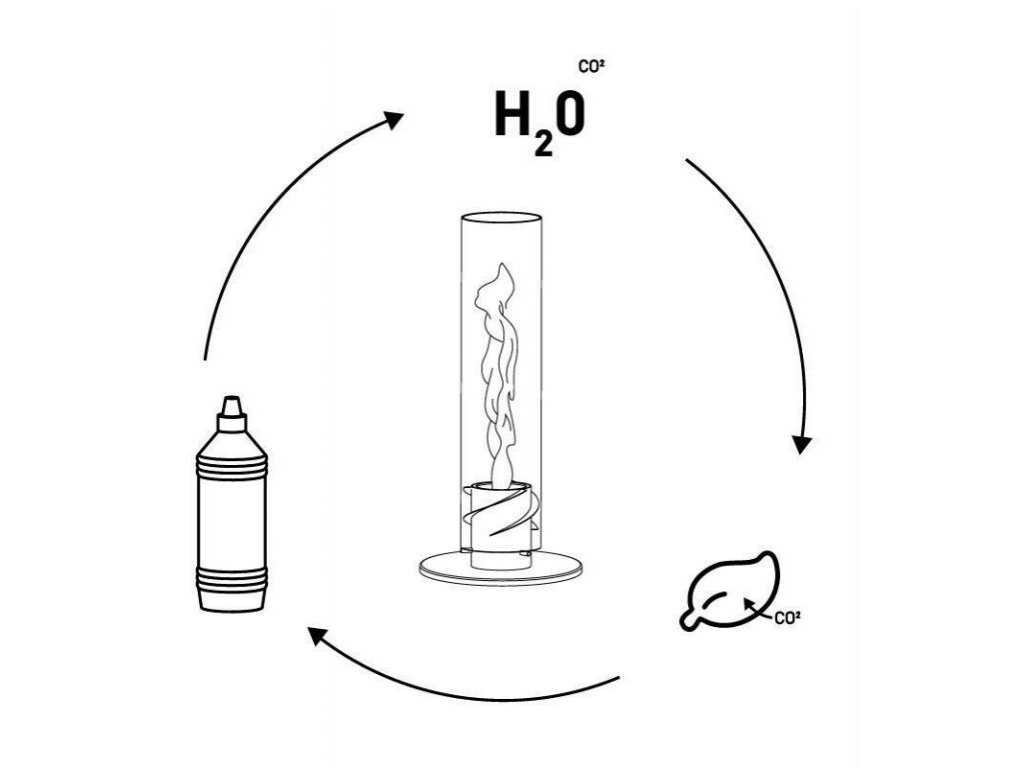 Höfats Spin Bioethanol Bottles 1 Liter - 6-Piece