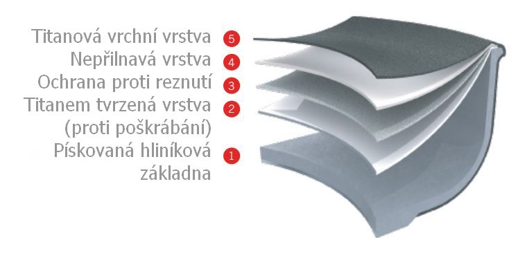 Non-stick stekpanna TITANIUM NOWO 20 x 20 cm, avtagbart handtag, titan, WOLL