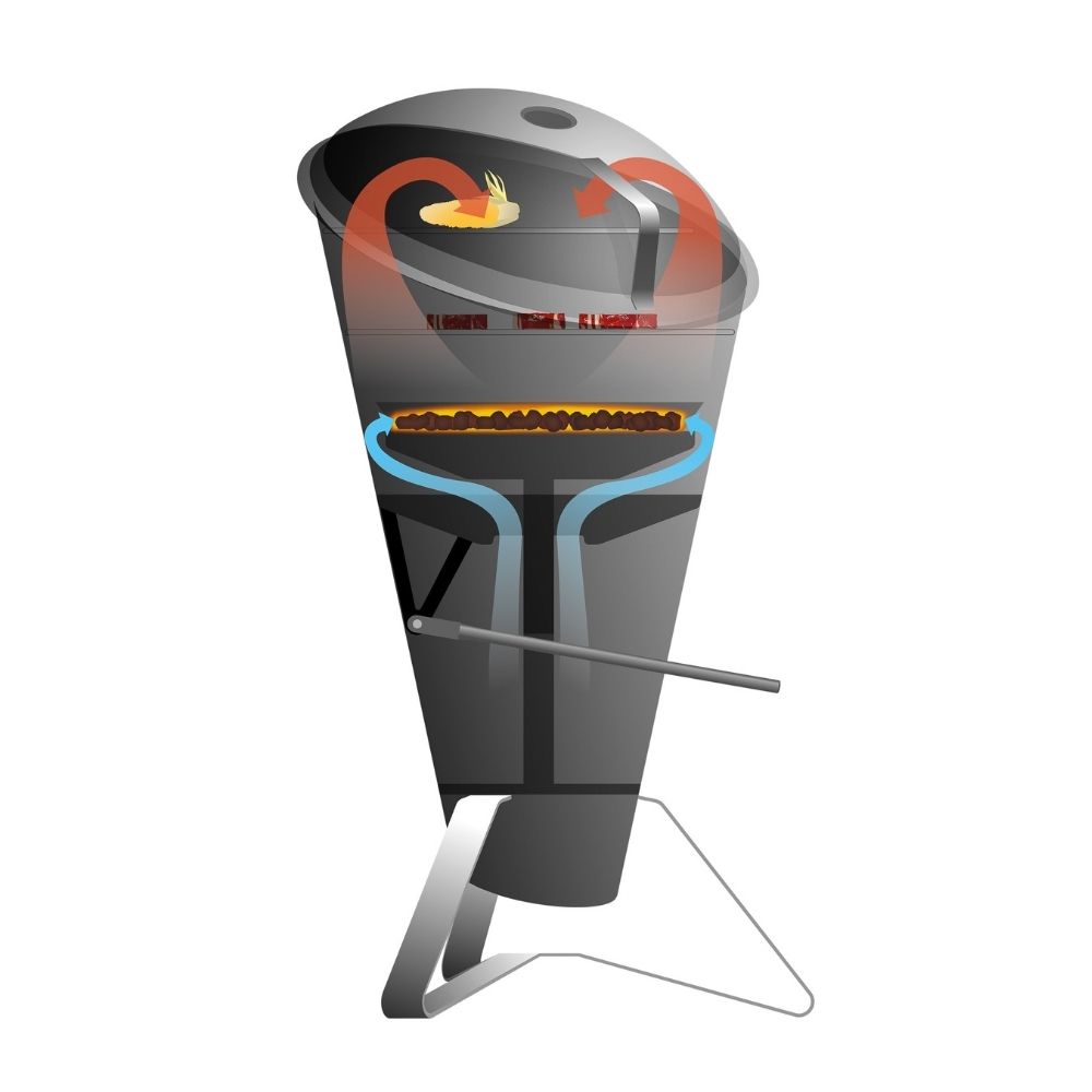 Kolgrill CONE, Höfats