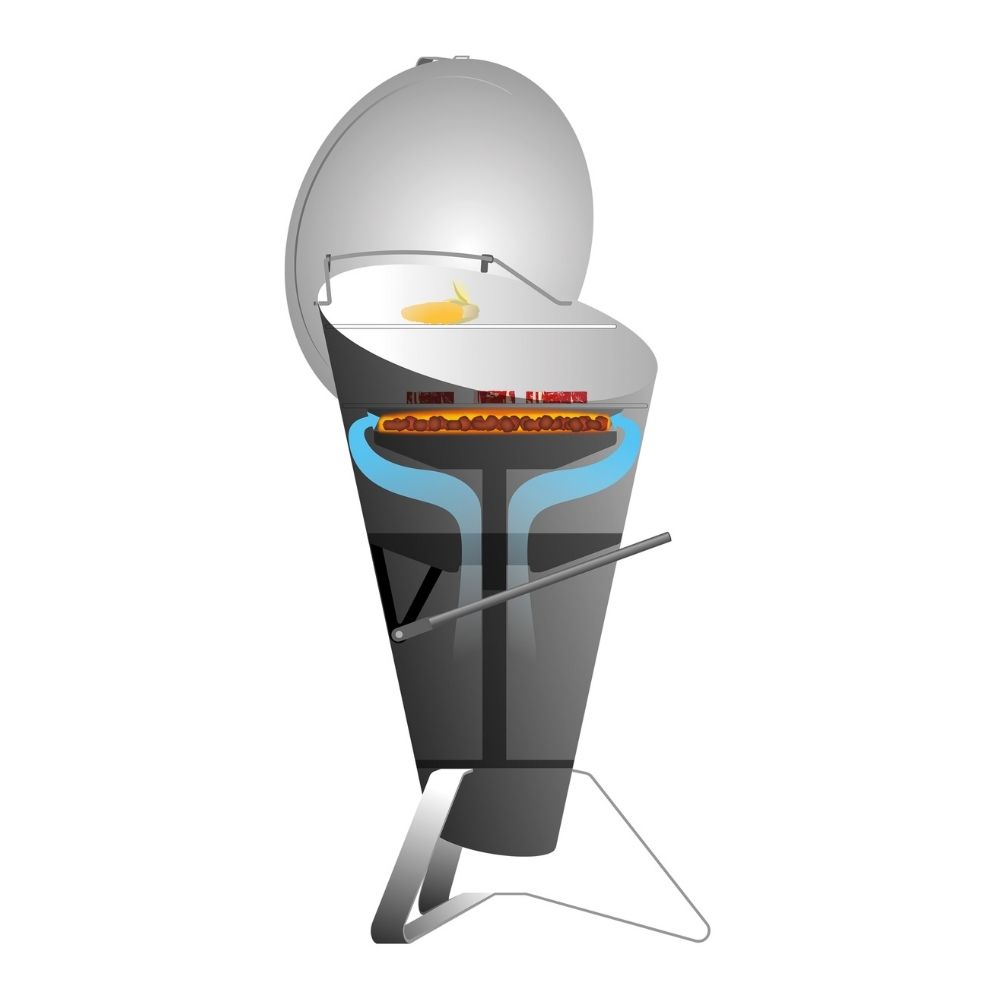 Kolgrill CONE, Höfats