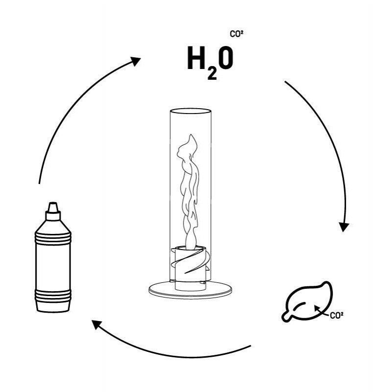 Bioetanol gel 1 l, set i 6 delar, Höfats