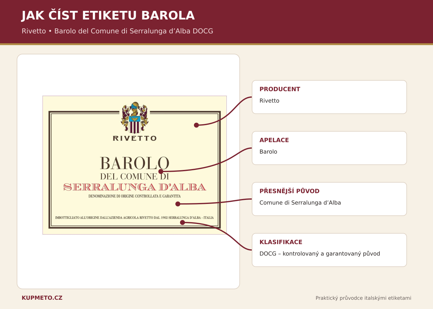 Barolo - jak číst etiketu