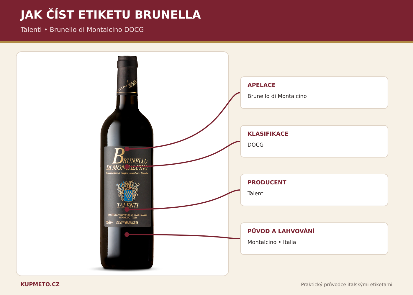 Brunello di Montalcino - jak číst etiketu