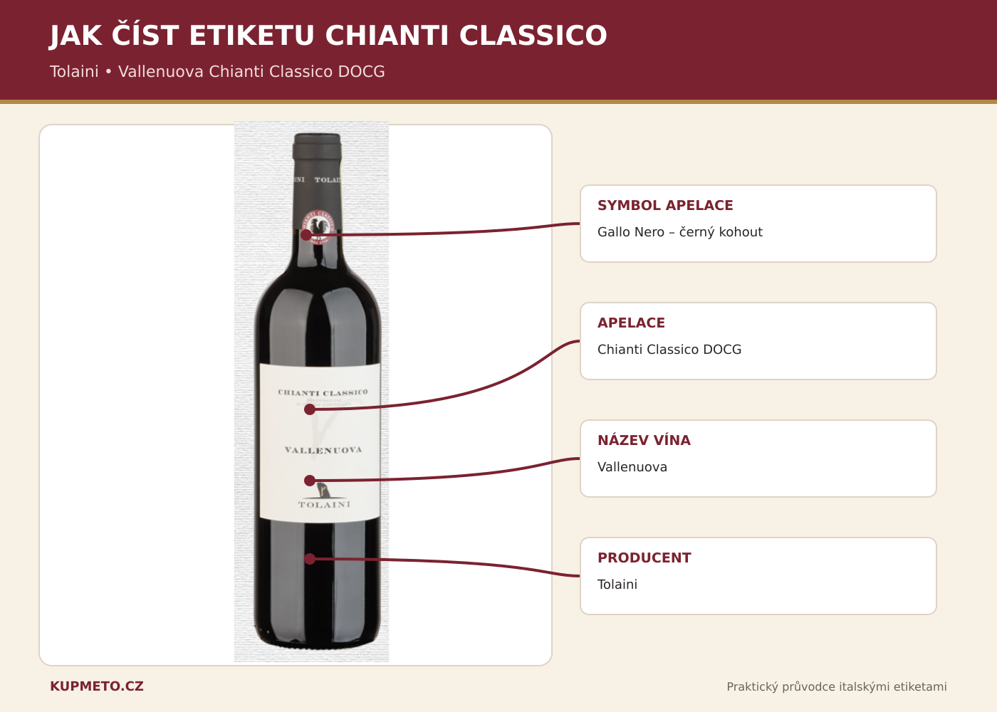 Chianti - jak číst etiketu