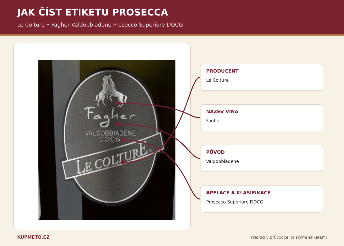 Prosecco - jak číst etiketu