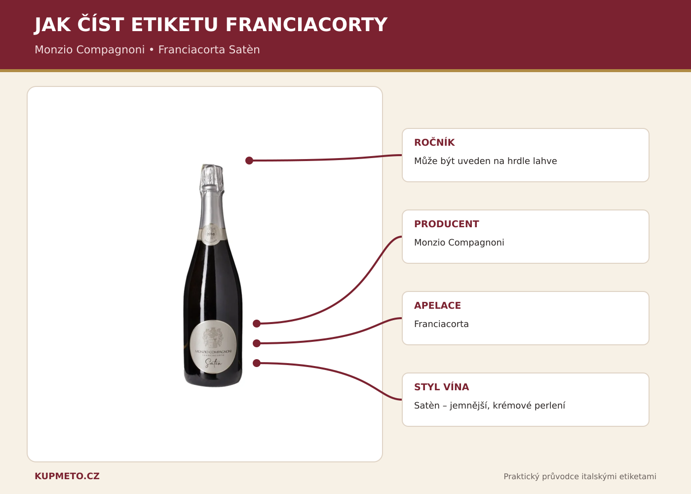 Franciacorta - jak číst etiketu