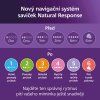 Philips AVENT Láhev Natural Response s ventilem AirFree 5