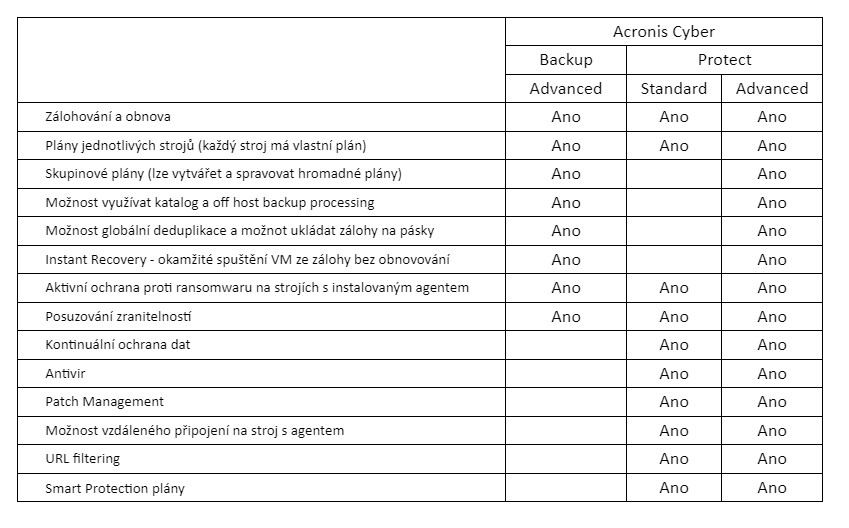 Acronis_verze_srovnani