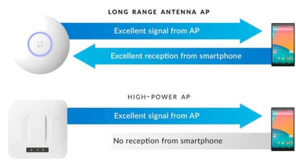 UAP-AC-LR-antenna-design