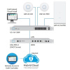 UBNT UniFi AP AC HD [vnitřní/venkovní AP, 2.4GHz(800Mbps)+5GHz(1733Mbps), 4x4 MU-MIMO, 802.11a/b/g/n/ac/ac-wave2], UAP-AC-HD-EU