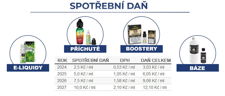 spotrebni_dan_nabaze_a_prichute_vaping