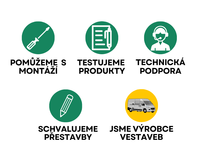 Nejlevnější eshop pro karavany a obytná auta v ČR