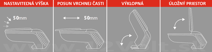 Armlehne Dacia Duster 2018 - Armster 2