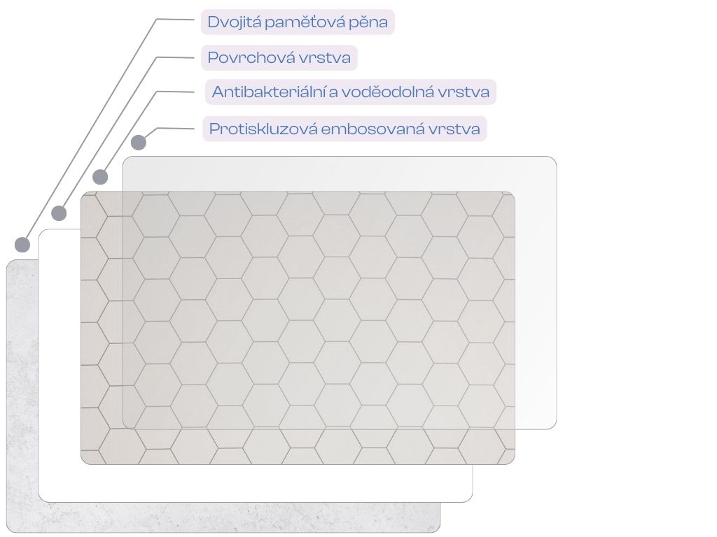 lalalu podlozka hexagon vrstvy