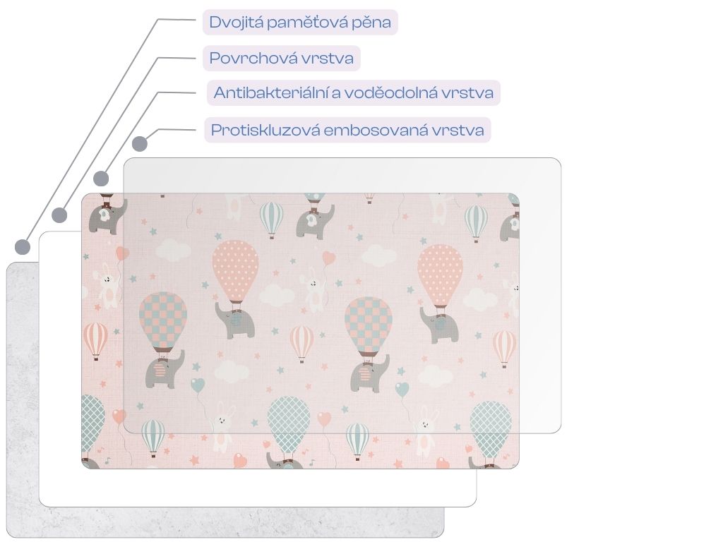 lalalu podlozka pink elephant vrstvy