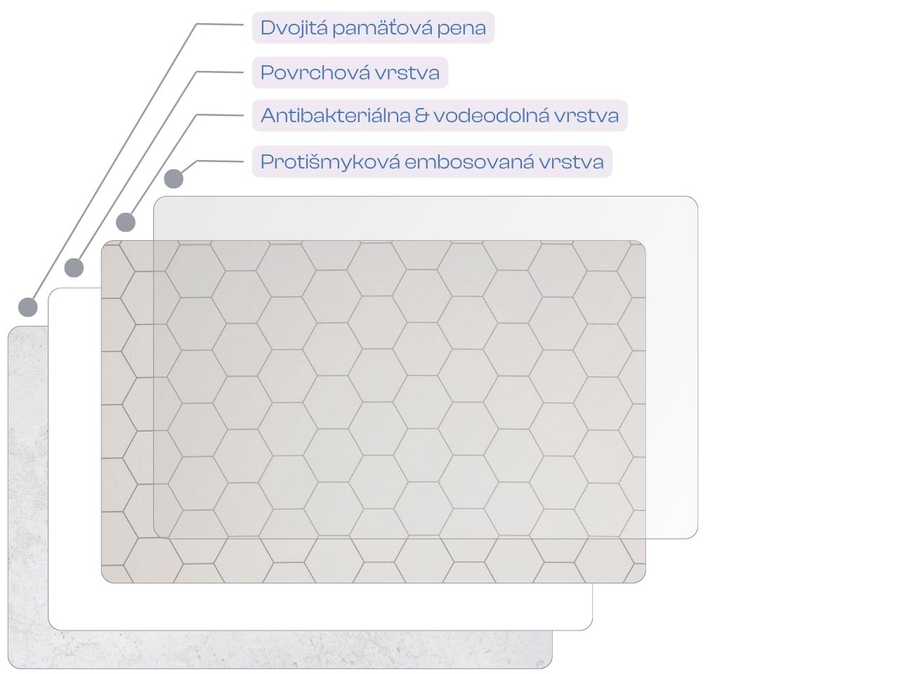 Lalalu_hexagon_sk