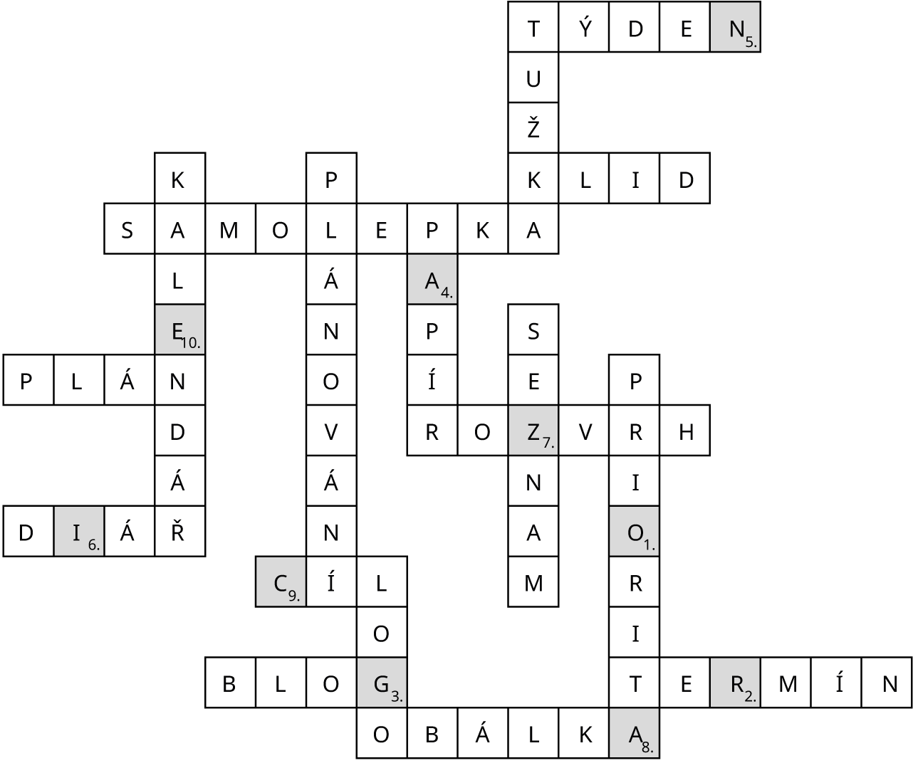Řešení výzvy únor 2026 | La Pegatina