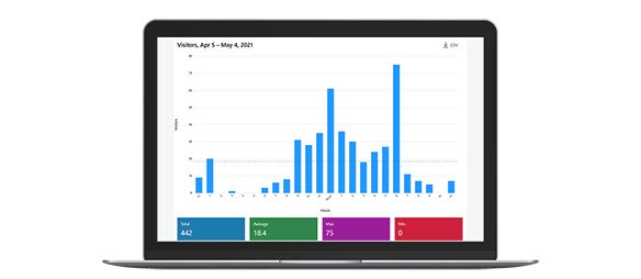 Dashboard Tork Vision Cleaning