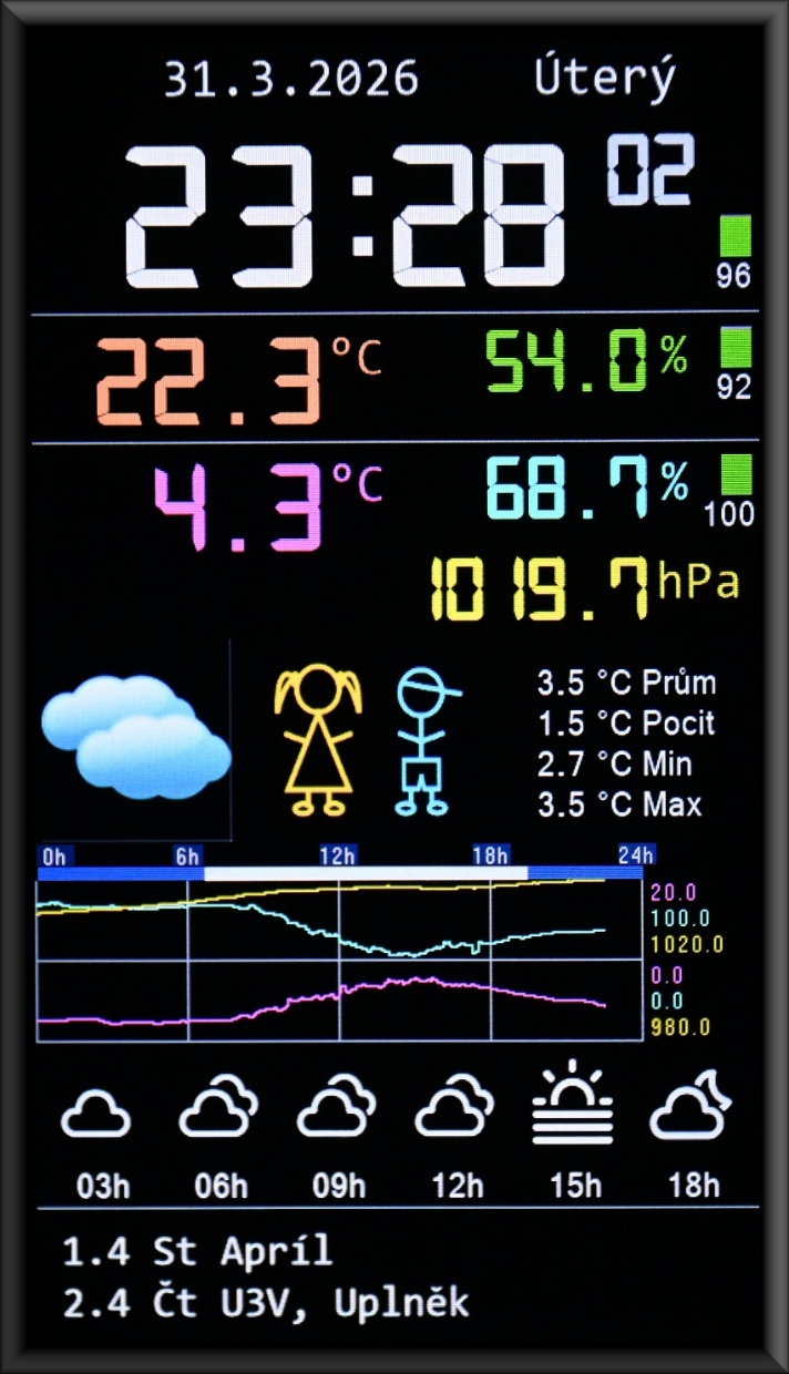 Vlastní domácí meteostanice
