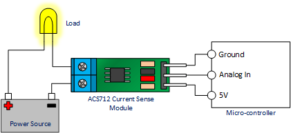 ACS-712-Basic-Hook-Up