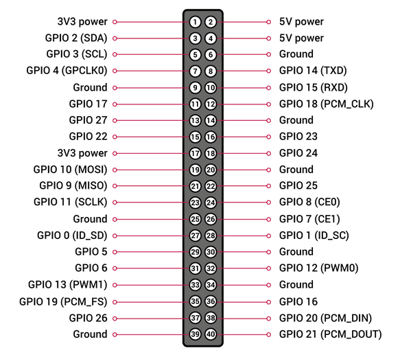 Pinout Raspberry Pi 4B