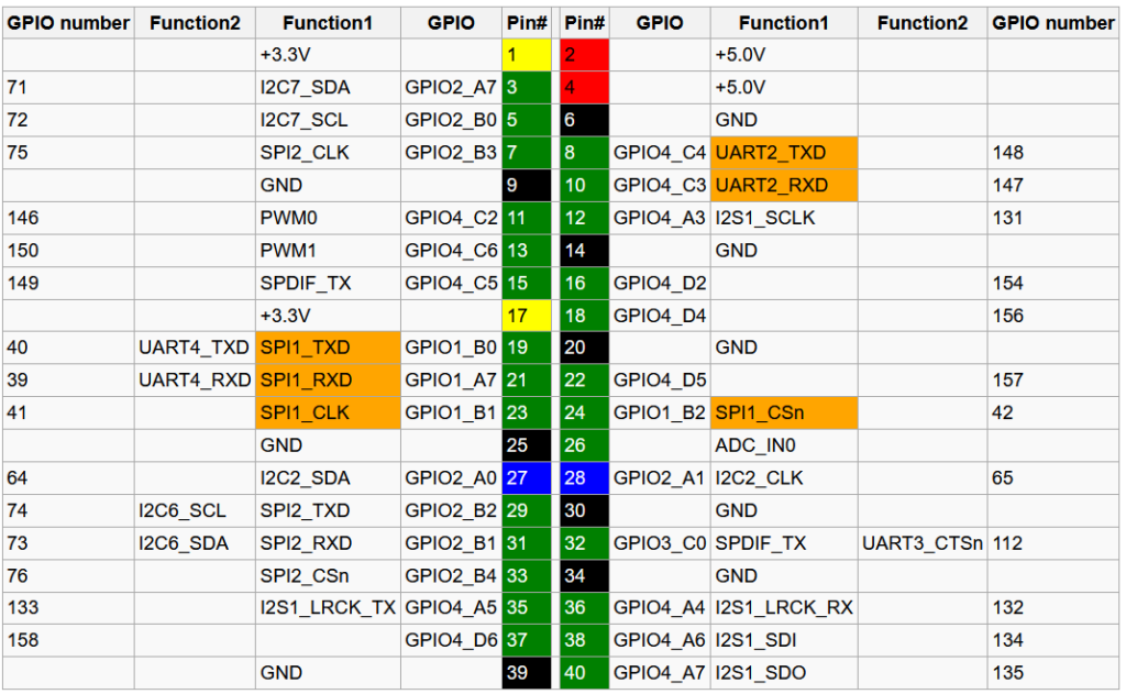 Pinout Rock Pi 4C+