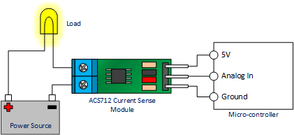 ACS-712-Basic-Hook-Up