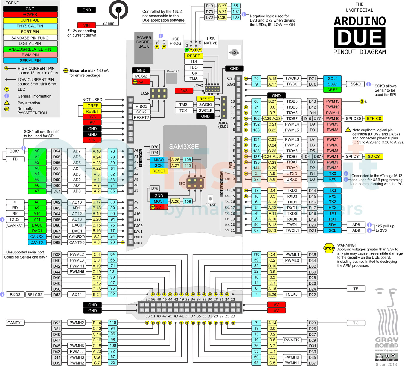 ArduinoDUE-pinout