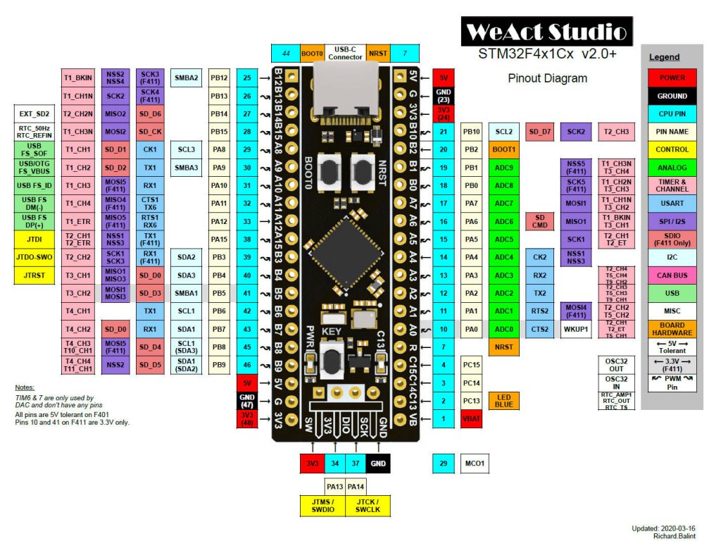 Blackpill-STM32F4x1Cx