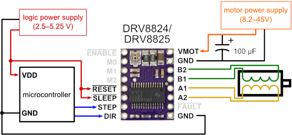 DRV8825