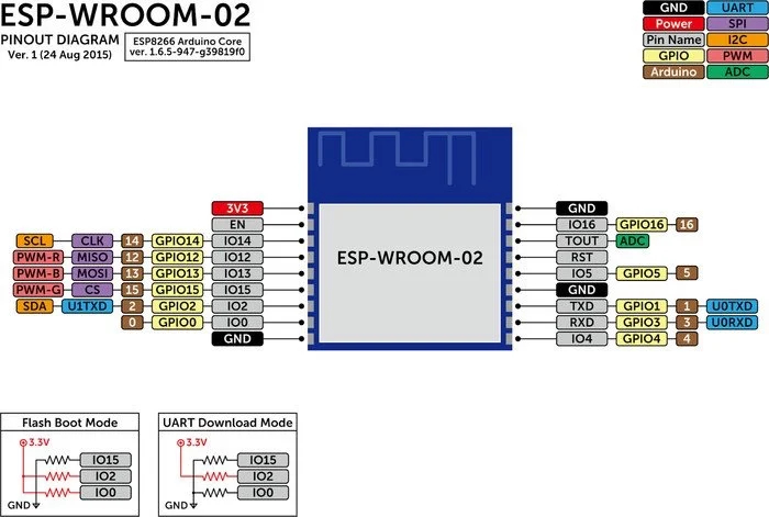ESP-WROOM-02_pinout