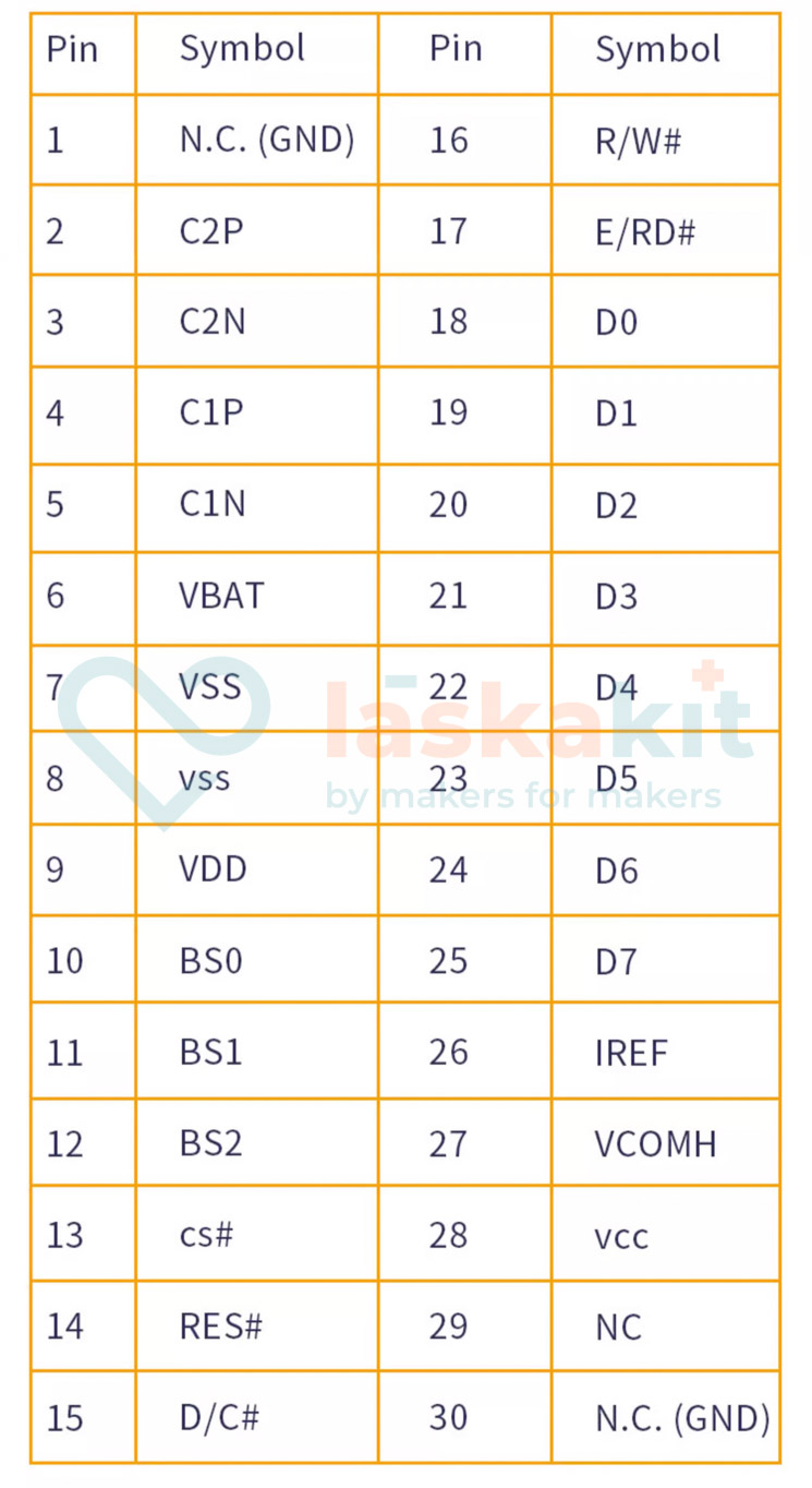 LaskaKit-1-3_OLED_RAW-pinout