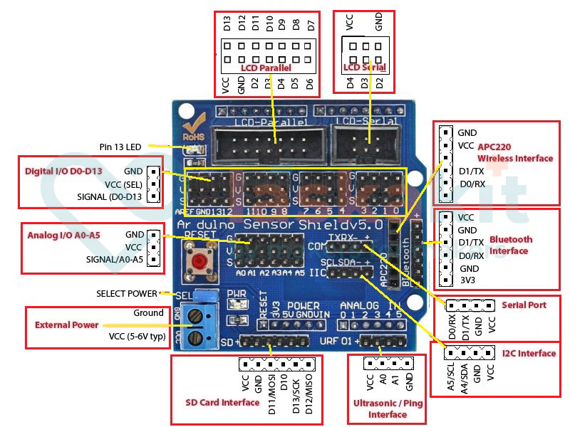 LaskaKit-arduino-senzor-shield-v5-0-p