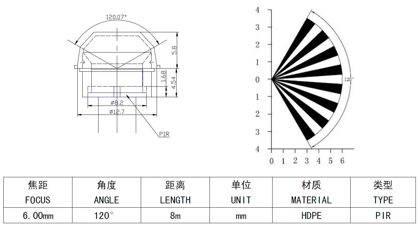 LaskaKit-fresnelova-cocka-q0040-8mm-pro-pir-senzor-desc